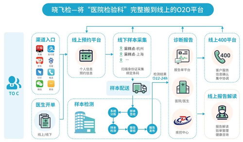 迪安診斷亮相第八屆五湖健康大會 創(chuàng)新健康管理解決方案引領健康咨詢新未來