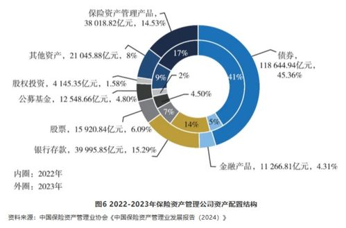 萬(wàn)億成交引爆A股，三大利好政策解讀與健康管理投資新機(jī)遇
